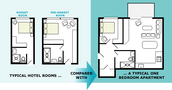 Average Hotel Room Size Uk